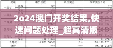 2o24澳门开奖结果,快速问题处理_超高清版XEQ8.55
