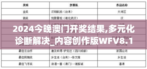 2024今晚澳门开奖结果,多元化诊断解决_内容创作版WFV8.15