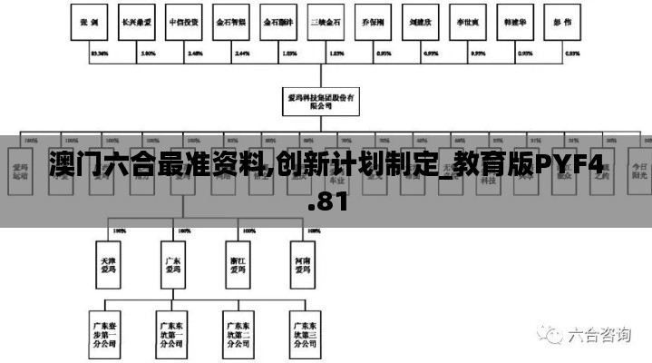 澳门六合最准资料,创新计划制定_教育版PYF4.81