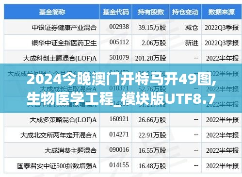 2024今晚澳门开特马开49图,生物医学工程_模块版UTF8.75