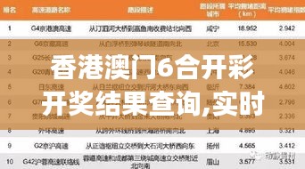 香港澳门6合开彩开奖结果查询,实时处理解答计划_个性版TQG4.56