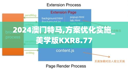 2024澳门特马,方案优化实施_美学版KXR8.77