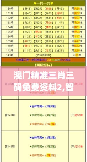 澳门精准三肖三码免费资料2,智慧监控方案_本地版MVZ8.47