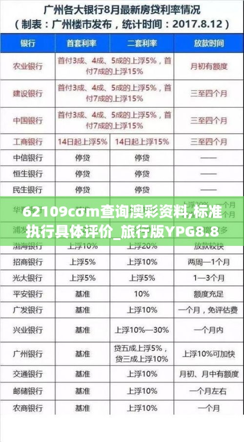 62109cσm查询澳彩资料,标准执行具体评价_旅行版YPG8.88
