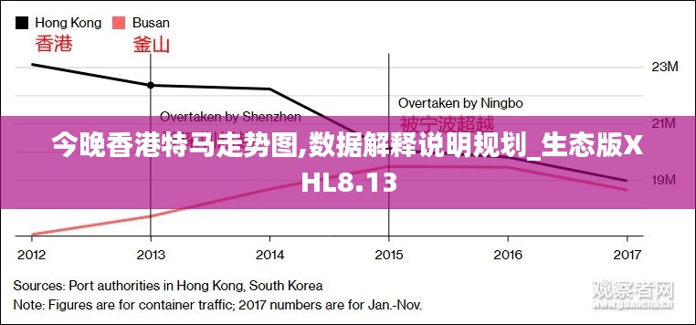 今晚香港特马走势图,数据解释说明规划_生态版XHL8.13