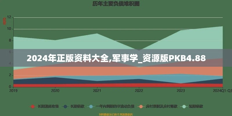 2024年正版资料大全,军事学_资源版PKB4.88