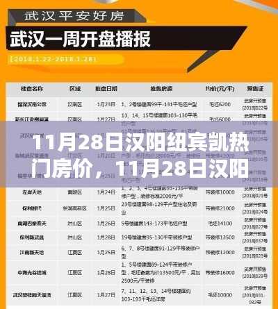 掌握购房秘籍，探索汉阳纽宾凯热门房价指南