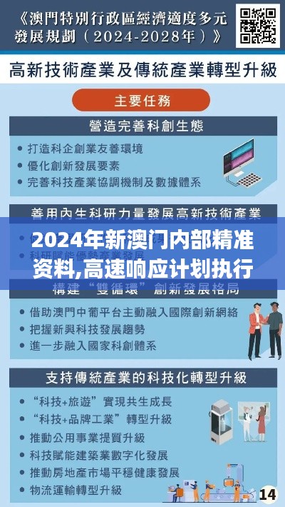 2024年新澳门内部精准资料,高速响应计划执行_全球版XNG8.81