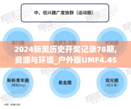 2024新奥历史开奖记录78期,资源与环境_户外版UMF4.45