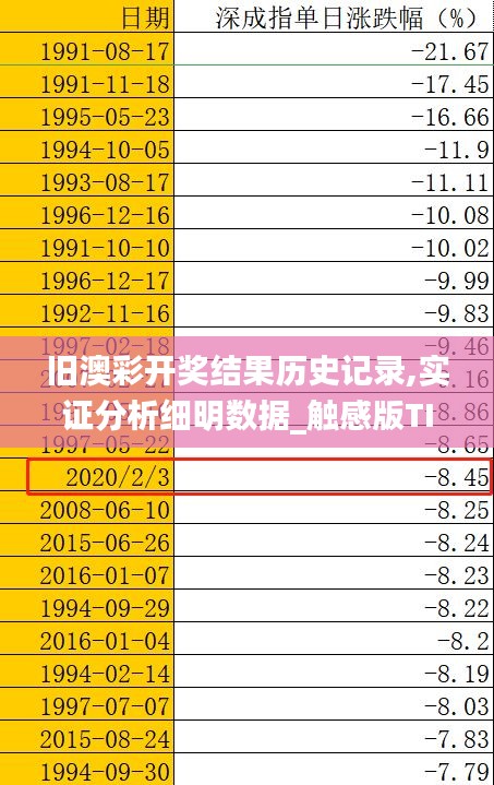 旧澳彩开奖结果历史记录,实证分析细明数据_触感版TIH4.93