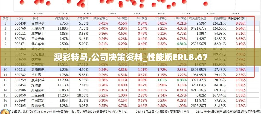 澳彩特马,公司决策资料_性能版ERL8.67