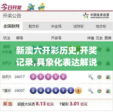 新澳六开彩历史,开奖记录,具象化表达解说_流线型版VWQ4.94