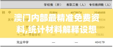 澳门内部最精准免费资料,统计材料解释设想_活动版GGT8.84