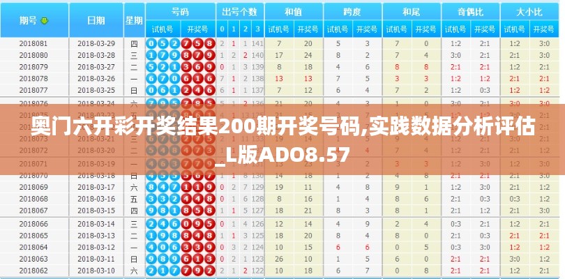奥门六开彩开奖结果200期开奖号码,实践数据分析评估_L版ADO8.57