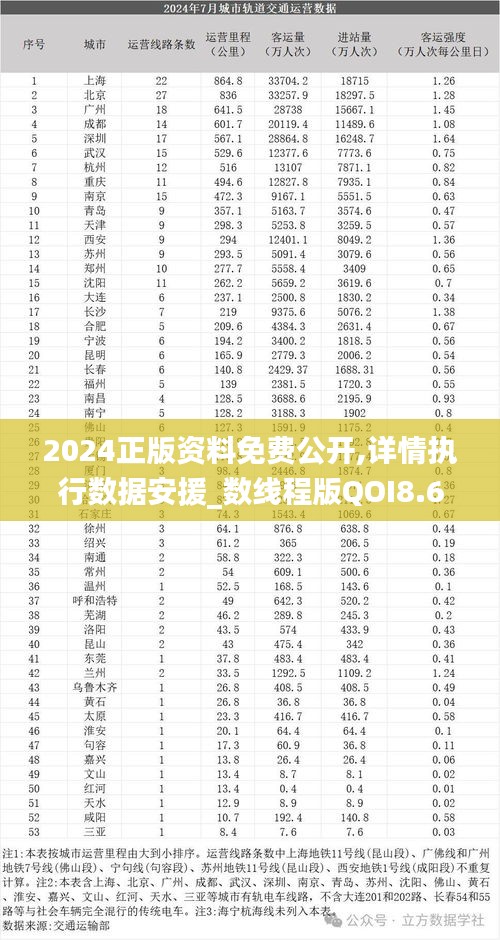 2024正版资料免费公开,详情执行数据安援_数线程版QOI8.63