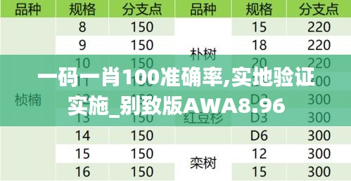 一码一肖100准确率,实地验证实施_别致版AWA8.96