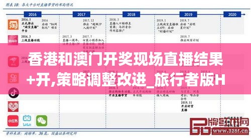 香港和澳门开奖现场直播结果+开,策略调整改进_旅行者版HKE4.49