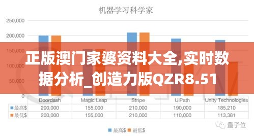 正版澳门家婆资料大全,实时数据分析_创造力版QZR8.51