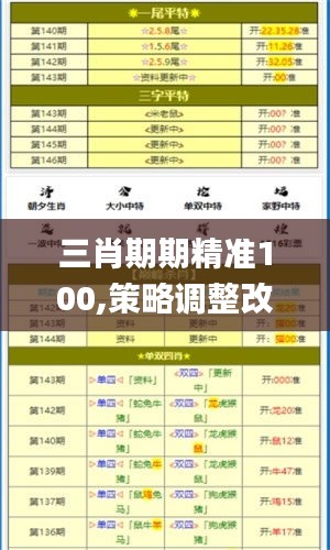 三肖期期精准100,策略调整改进_习惯版NNY8.63