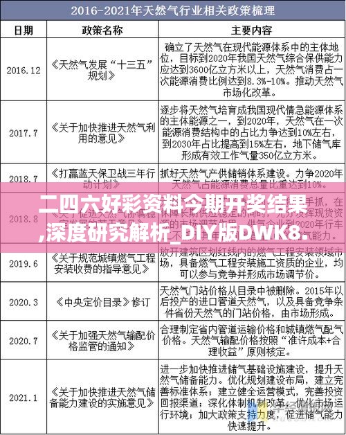 二四六好彩资料今期开奖结果,深度研究解析_DIY版DWK8.56