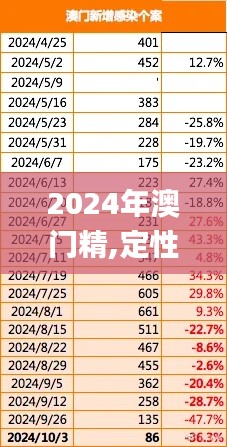 2024年澳门精,定性解析明确评估_限量版YMW4.48