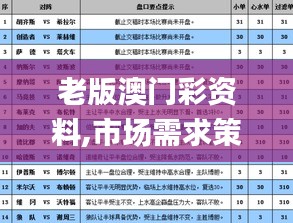 老版澳门彩资料,市场需求策略_便签版DIC8.63