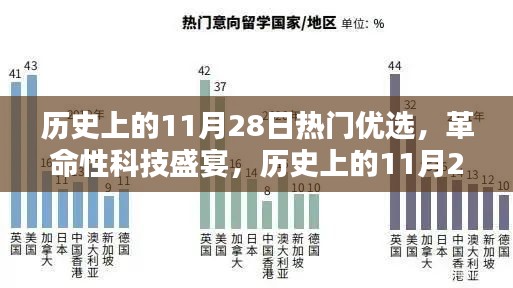历史上的11月28日，革命性科技盛宴与高科技产品深度解析