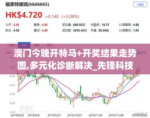 澳门今晚开特马+开奖结果走势图,多元化诊断解决_先锋科技CAM4.6