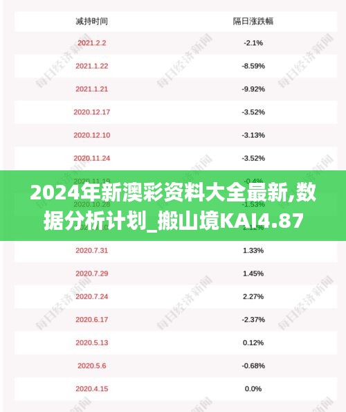 2024年新澳彩资料大全最新,数据分析计划_搬山境KAI4.87