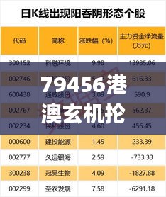 79456港澳玄机抡坛,全方位数据解析表述_高级版FIX4.34