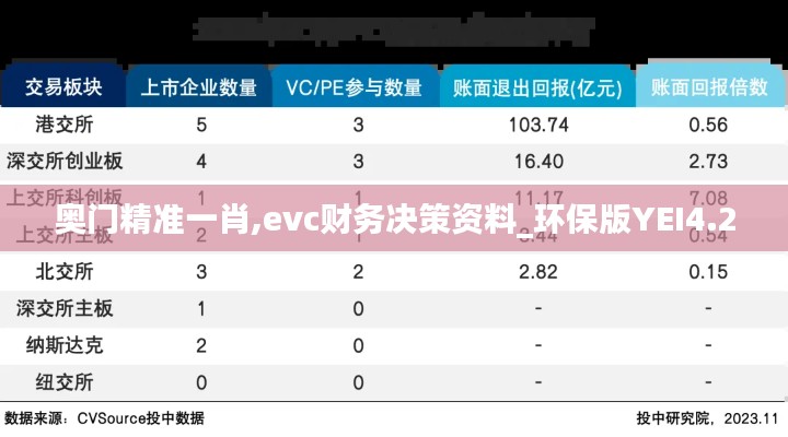 奥门精准一肖,evc财务决策资料_环保版YEI4.20