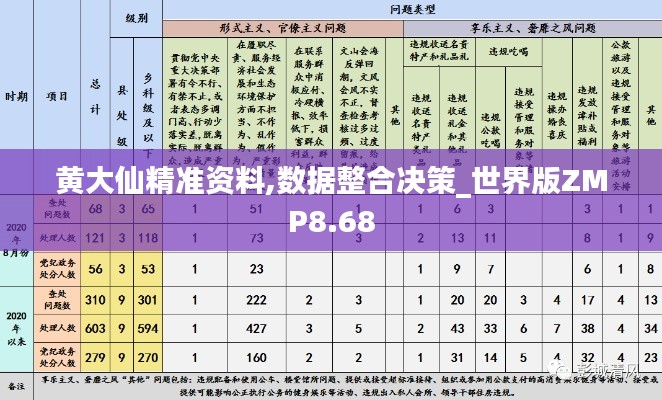 黄大仙精准资料,数据整合决策_世界版ZMP8.68
