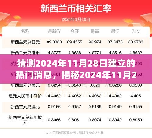 揭秘未来风暴，2024年11月28日热门消息预测与未来趋势大猜想揭秘风暴内幕