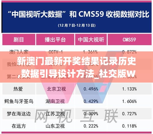 新澳门最新开奖结果记录历史,数据引导设计方法_社交版WMH8.95