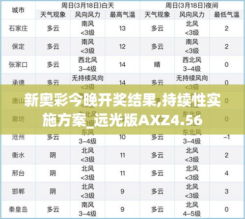 新奥彩今晚开奖结果,持续性实施方案_远光版AXZ4.56
