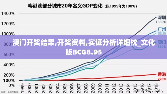 澳门开奖结果,开奖资料,实证分析详细枕_文化版BCG8.95