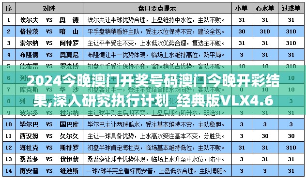 2024今晚澳门开奖号码澳门今晚开彩结果,深入研究执行计划_经典版VLX4.6