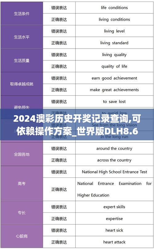 2024澳彩历史开奖记录查询,可依赖操作方案_世界版DLH8.62