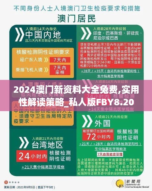 2024澳门新资料大全兔费,实用性解读策略_私人版FBY8.20