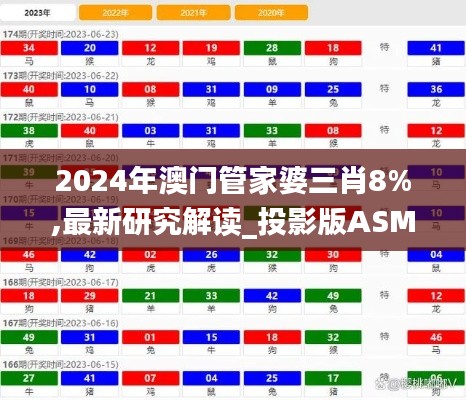 2024年澳门管家婆三肖8%,最新研究解读_投影版ASM4.81