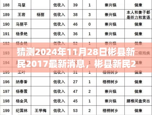 彬县新民科技新纪元，探索先锋产品，未来触手可及