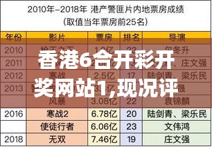 香港6合开彩开奖网站1,现况评判解释说法_模块版PWC4.27