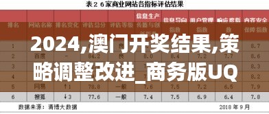 2024,澳门开奖结果,策略调整改进_商务版UQP4.71