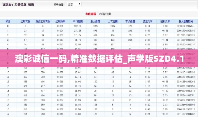 澳彩诚信一码,精准数据评估_声学版SZD4.10
