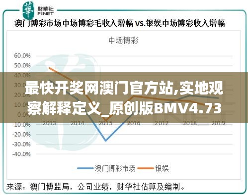 最快开奖网澳门官方站,实地观察解释定义_原创版BMV4.73