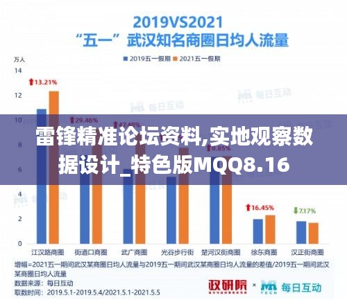 雷锋精准论坛资料,实地观察数据设计_特色版MQQ8.16