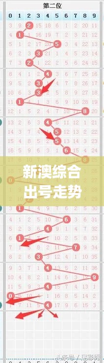 新澳综合出号走势图,高速应对逻辑_环境版LFS4.37