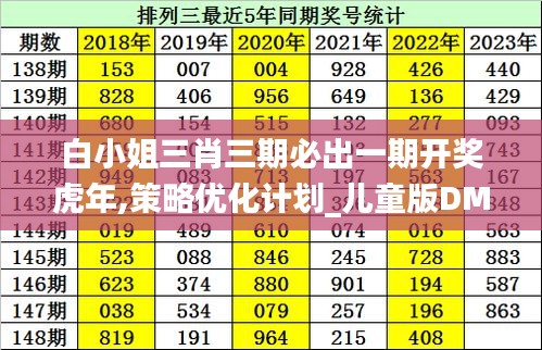 白小姐三肖三期必出一期开奖虎年,策略优化计划_儿童版DMM8.73