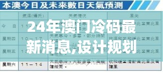 24年澳门冷码最新消息,设计规划引导方式_共享版WYA8.89