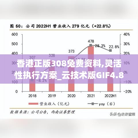 香港正版308兔费资料,灵活性执行方案_云技术版GIF4.83